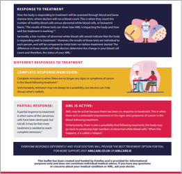 Screenshot of Treatment response brochure 