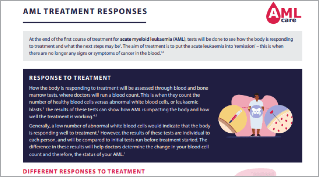 Screenshot of Understanding tests to diagnose AML brochure 